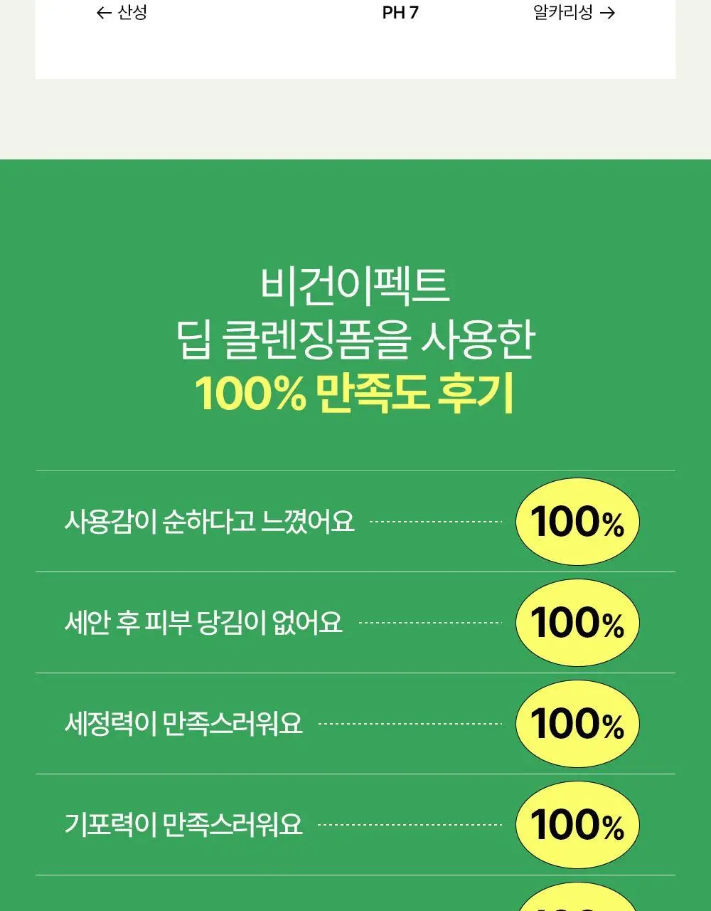 [여드름기능성/약알카리성] 비건이펙트 청보리 LHA 딥클렌징 폼 165ml 상세페이지 13